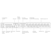 Avid Pro Tools Carbon Hybrid Audio Production System