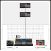 Yamaha CL5 72-Channel Digital Mixing Console