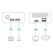 Kramer VIA GO2 Compact & Secure 4K Wireless Presentation Device VIA-GO2