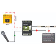 Radial Relay Xo Balanced remote AB switcher
